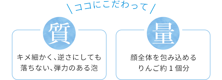 ここにこだわって