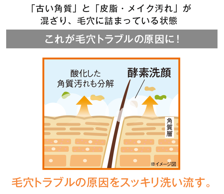 ヴァーナル 薬用 ウォッシュパウダー ３０包 オプショナルスキンケア