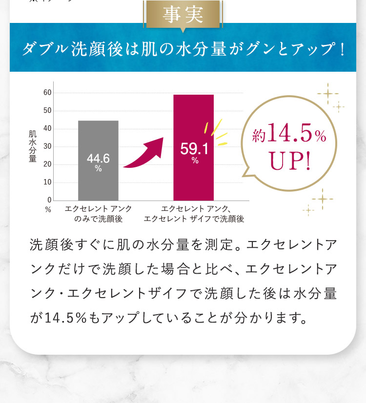 潤い洗顔 美白 100g 用 敏感肌 フェイスウォッシュ 洗顔フォーム 毛穴